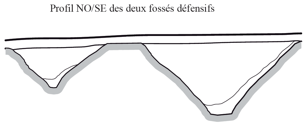 Profil du double fossé défensif - Vincent Miailhe (Inrap) - 2009